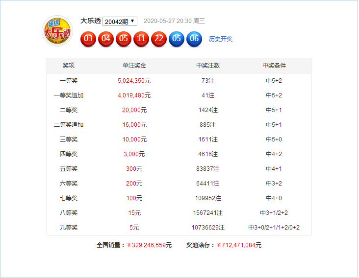 新澳門49碼六開彩開獎結(jié)果查詢，全面解析與實用指南，澳門六開彩開獎結(jié)果查詢解析與指南