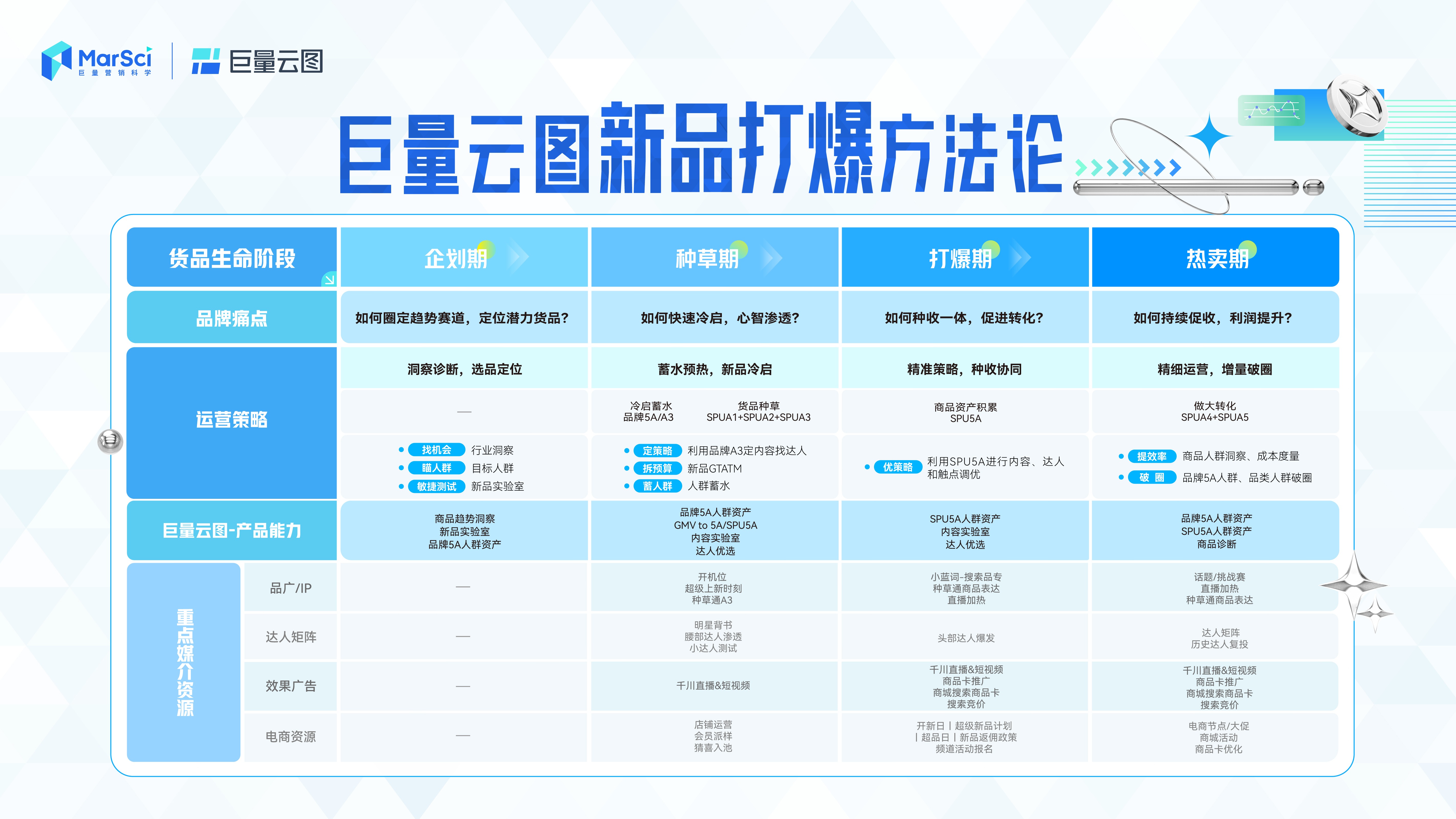 新澳門彩歷史開獎記錄走勢圖及其背后的奧秘，澳門彩歷史開獎記錄走勢圖揭秘與奧秘探索