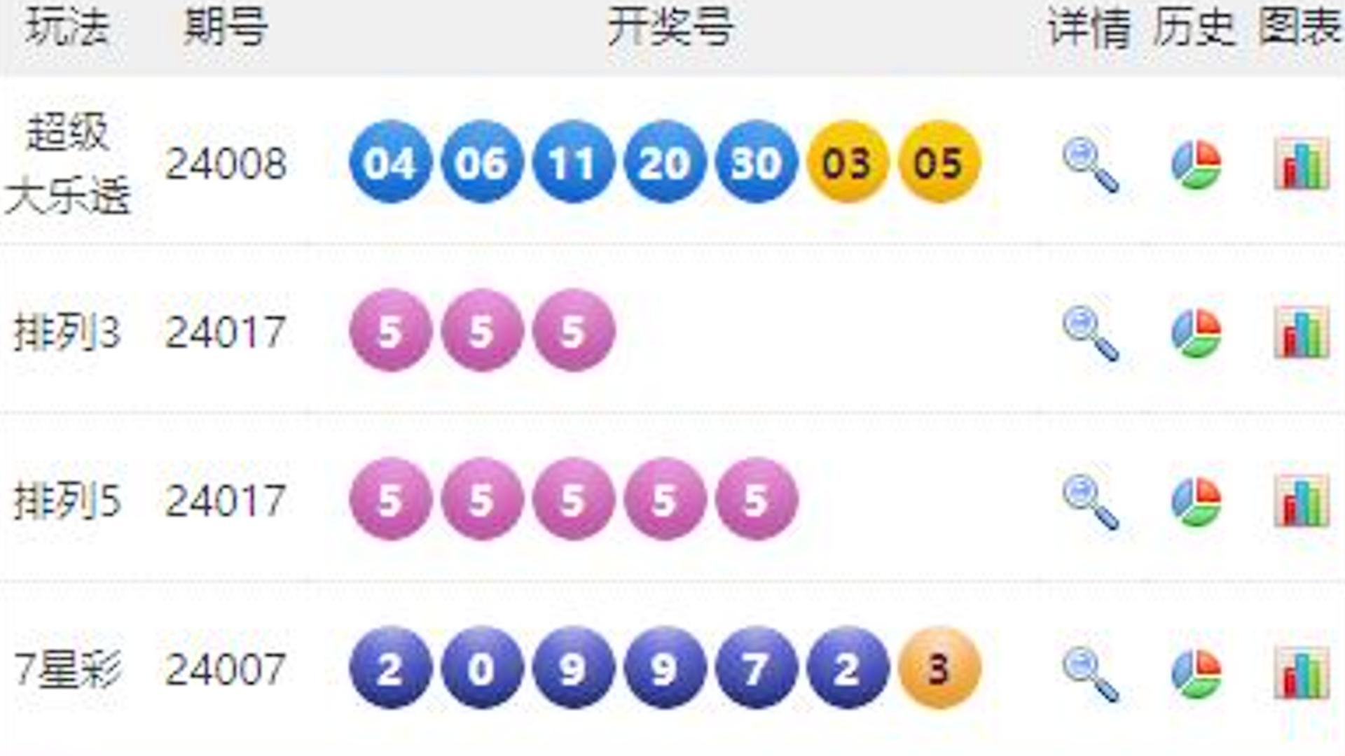 澳門六開彩開獎結(jié)果號碼