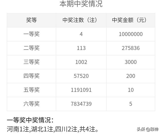 噢門開獎2020記錄，回顧與解析，澳門開獎2020記錄回顧與解析