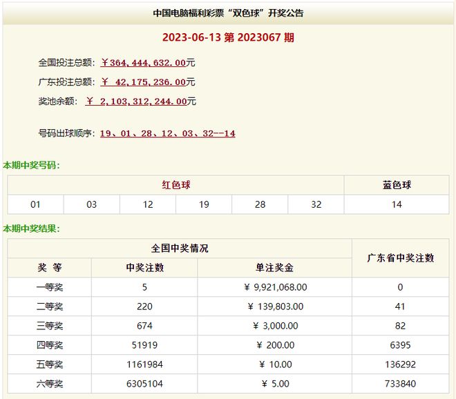 澳門六331期開獎(jiǎng)結(jié)果深度解析與回顧，澳門六331期開獎(jiǎng)結(jié)果深度解析與回顧報(bào)告
