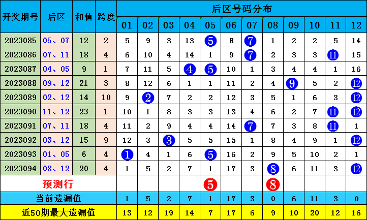 新澳門出彩綜合走勢圖2023年，探索未來走勢，揭示博彩行業(yè)新動向，2023年新澳門博彩行業(yè)走勢圖揭秘，未來趨勢與最新動向探索
