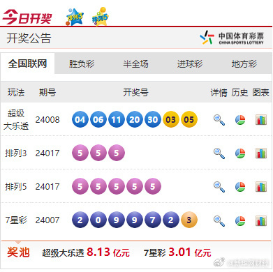 新奧彩票走向，探索未來發(fā)展趨勢(shì)與策略分析，新奧彩票未來發(fā)展趨勢(shì)及策略分析展望