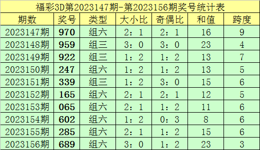 新澳門彩歷史記錄查詢表圖片，探索與解讀，澳門彩歷史記錄查詢表揭秘，探索與解讀圖片版