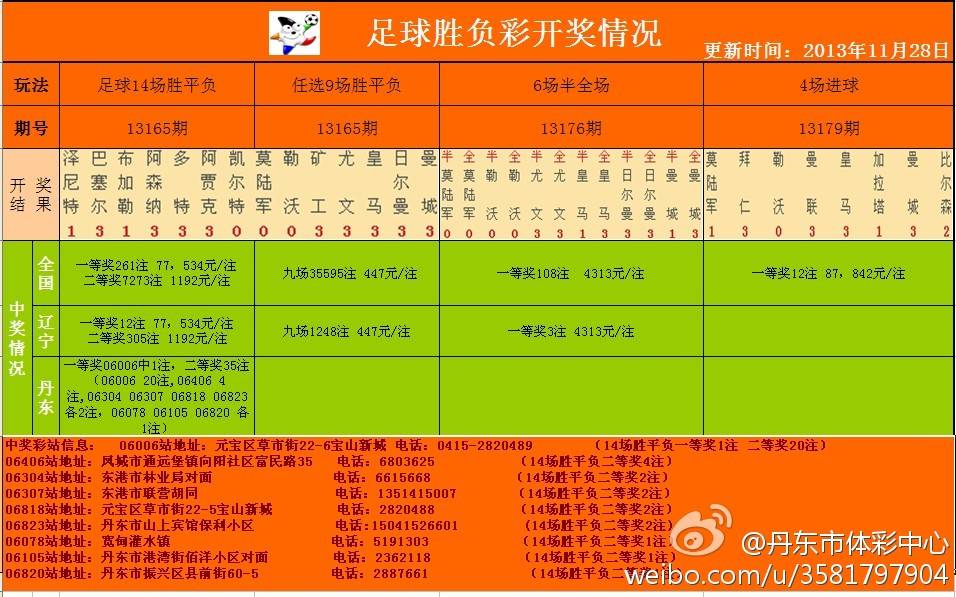 足彩開獎結(jié)果及獎金查詢——全方位解析，足彩開獎結(jié)果與獎金查詢，全方位指南