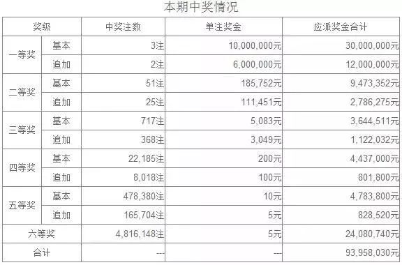 奧六開獎結(jié)果昨天開多少號——深度解析與預(yù)測，奧六開獎結(jié)果深度解析與預(yù)測，昨日號碼揭曉！