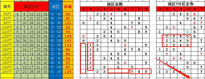 香港彩特碼單雙走勢(shì)圖，揭秘彩票走勢(shì)圖的秘密與策略，揭秘香港彩特碼單雙走勢(shì)圖，彩票走勢(shì)圖的秘密與策略探究