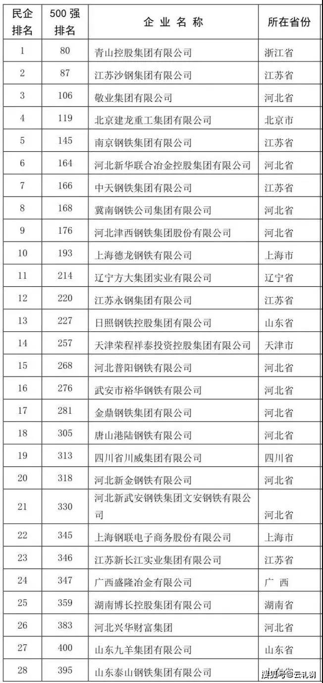 中鐵鋼鐵排名，行業(yè)翹楚，品質卓越，中鐵鋼鐵行業(yè)翹楚，卓越品質排名前列
