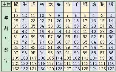 新澳門(mén)六開(kāi)獎(jiǎng)結(jié)果記錄與生肖歲數(shù)解析，澳門(mén)六開(kāi)獎(jiǎng)結(jié)果記錄與生肖歲數(shù)解析揭秘