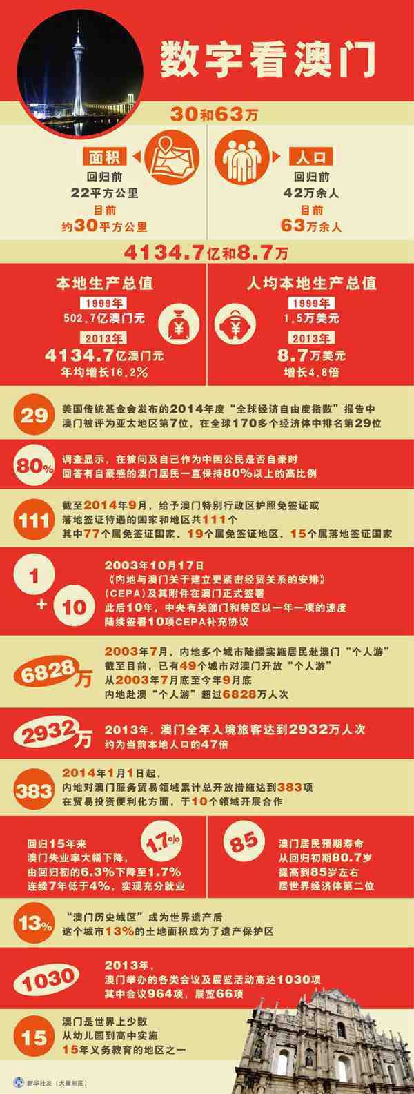 澳門資料深度解析，歷史、文化、旅游與經(jīng)濟(jì)，澳門，歷史、文化、旅游與經(jīng)濟(jì)深度解析