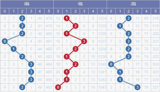 澳門碼出號綜合走勢圖2023，探索、預測與策略分析，澳門碼出號綜合走勢圖分析，探索預測與策略部署 2023版