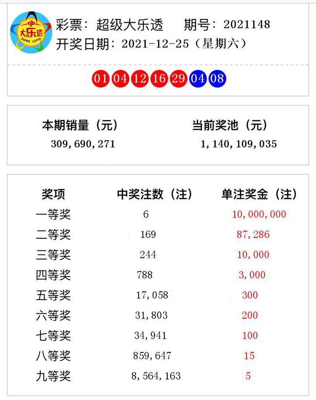 揭秘澳門(mén)彩票奧秘，2021年第148期開(kāi)獎(jiǎng)號(hào)碼預(yù)測(cè)與解析，揭秘澳門(mén)彩票奧秘，第148期開(kāi)獎(jiǎng)號(hào)碼預(yù)測(cè)與解析