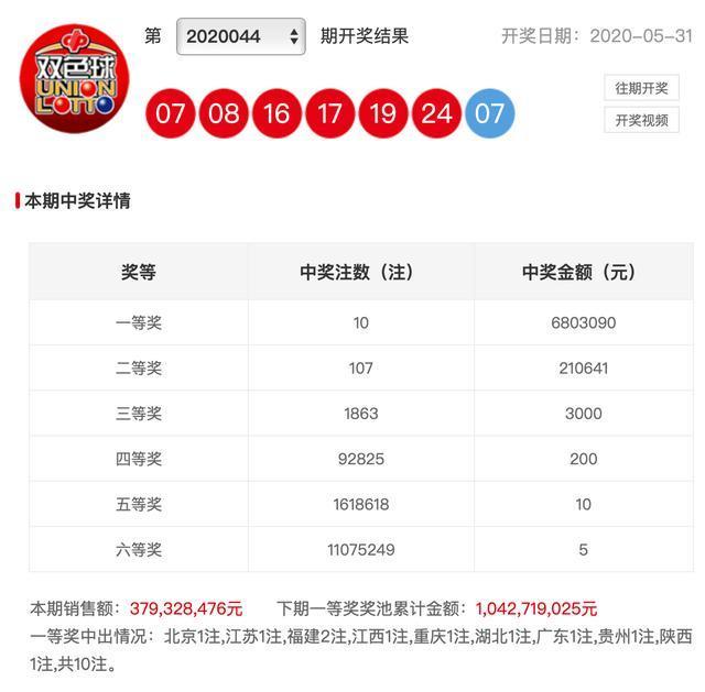 新澳彩開獎結(jié)果查詢，輕松掌握最新開獎動態(tài)，新澳彩開獎結(jié)果查詢，輕松掌握最新動態(tài)