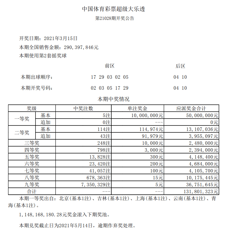 新澳門六開彩開獎結果今天05期，開獎數(shù)據(jù)分析與預測，新澳門六開彩05期開獎結果數(shù)據(jù)分析與預測