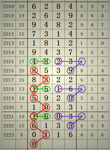 預(yù)測(cè)2025年澳門(mén)六合二肖四碼圖，深度解析與前瞻，澳門(mén)六合二肖四碼圖深度解析與前瞻，預(yù)測(cè)至2025年分析