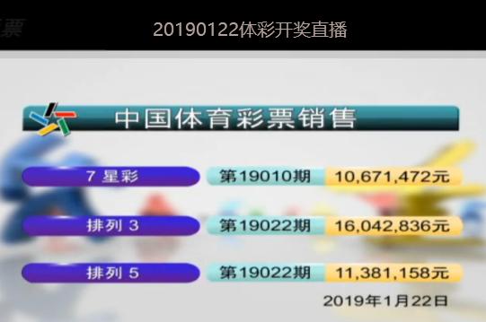 新澳2025今晚開獎(jiǎng)結(jié)果 第2頁