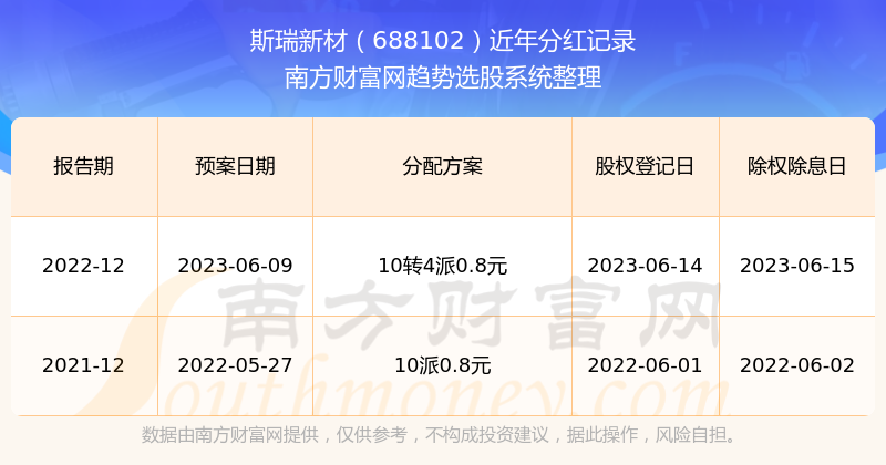揭秘2025新澳歷史開獎記錄第69期，開獎數(shù)據(jù)與趨勢分析，揭秘新澳歷史開獎記錄第69期，開獎數(shù)據(jù)與趨勢深度解析