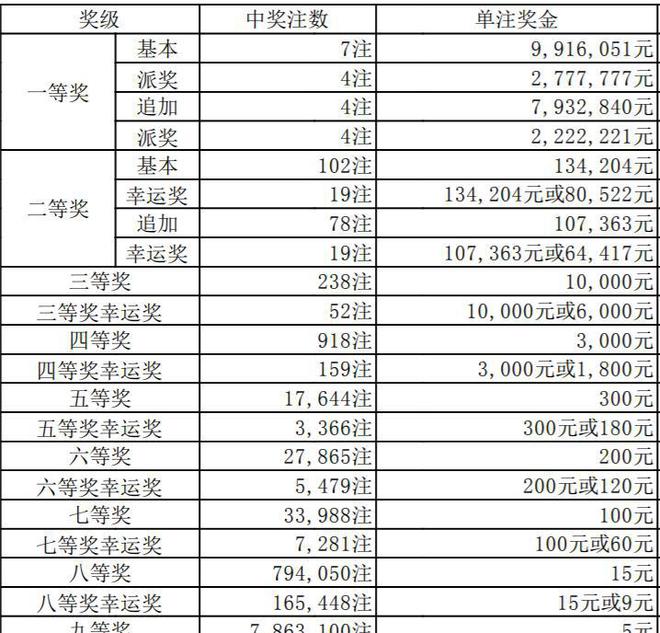 澳門六開獎(jiǎng)結(jié)果346，深度解析與預(yù)測分析，澳門六開獎(jiǎng)結(jié)果深度解析與預(yù)測分析，聚焦數(shù)字346