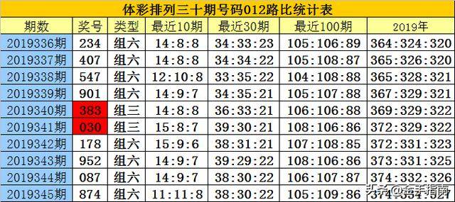揭秘白小姐三碼三期必出一期真相，真相究竟如何？，揭秘白小姐三碼三期必出一期真相探秘，真相究竟何在？