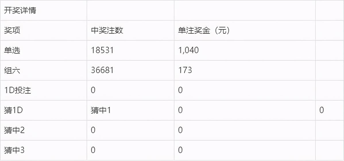 奧門今晚開(kāi)獎(jiǎng)結(jié)果及開(kāi)獎(jiǎng)記錄圖片詳解，澳門今晚開(kāi)獎(jiǎng)結(jié)果及開(kāi)獎(jiǎng)記錄圖片全面解析