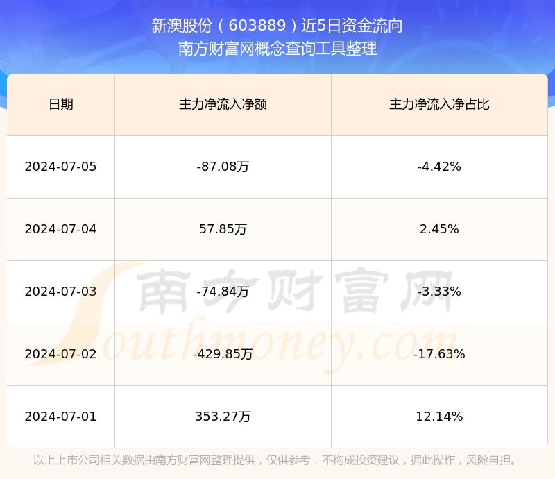 揭秘未來新澳開獎(jiǎng)記錄，探索2025年彩票市場的新機(jī)遇與挑戰(zhàn)，揭秘未來彩票市場，新澳開獎(jiǎng)記錄與彩票市場的新機(jī)遇與挑戰(zhàn)（2025年展望）