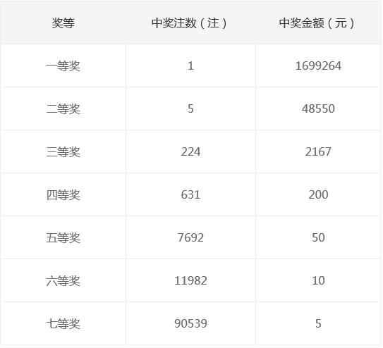 新奧集團2025年天天開獎，未來彩票的新篇章，新奧集團開啟天天開獎模式，未來彩票新篇章正式啟航