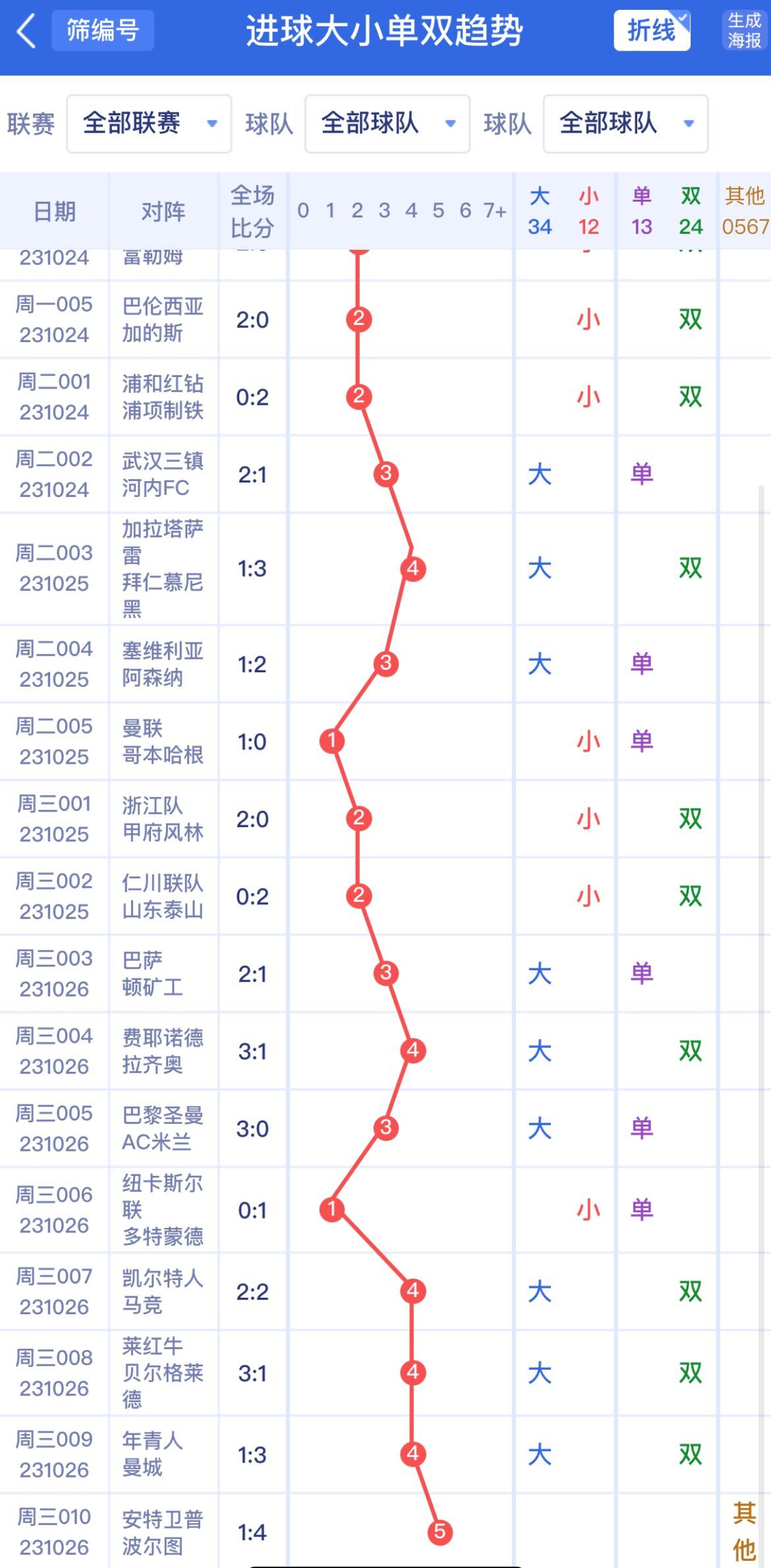 新澳門單雙波色走勢深度解析與預(yù)測，澳門單雙波色走勢深度解析及預(yù)測