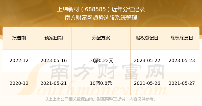 新澳門(mén)開(kāi)獎(jiǎng)結(jié)果2023年開(kāi)獎(jiǎng)記錄查詢官網(wǎng)，一站式查詢服務(wù)解析，澳門(mén)開(kāi)獎(jiǎng)結(jié)果查詢官網(wǎng)，一站式解析最新開(kāi)獎(jiǎng)記錄（2023年）