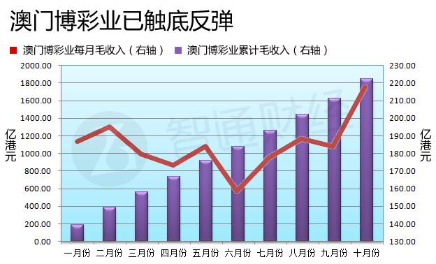 澳門六開彩開獎(jiǎng)結(jié)果走勢(shì)圖，深度解析與預(yù)測(cè)分析，澳門六開彩開獎(jiǎng)結(jié)果走勢(shì)圖深度解析與預(yù)測(cè)報(bào)告
