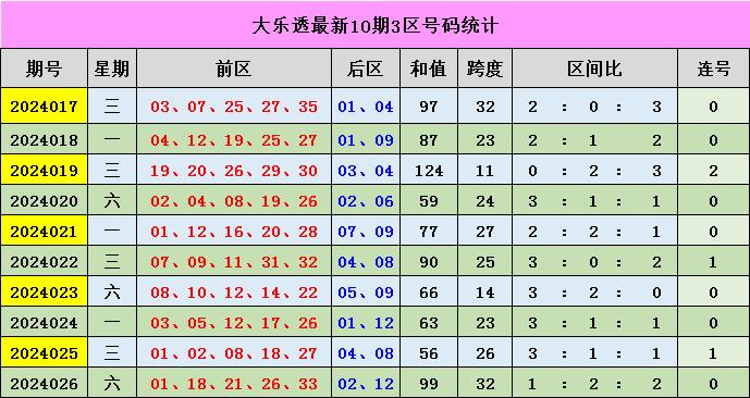 新澳門彩出號綜合走勢分析，澳門彩票出號走勢綜合解析