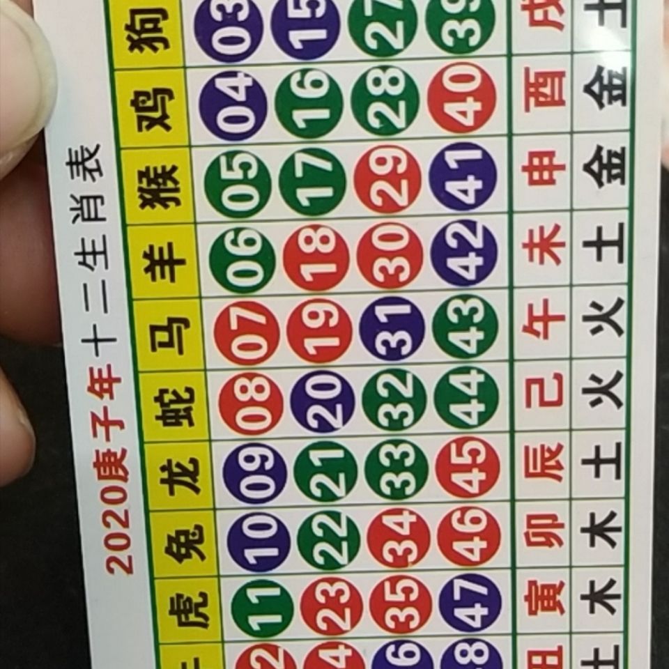 澳門天天開好彩生肖卡表，預測與策略分析（2025年展望），澳門天天開好彩生肖卡表預測與策略分析（展望2025年）