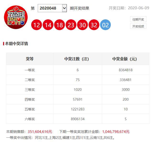 澳門六開獎(jiǎng)開彩結(jié)果查詢，輕松掌握最新開獎(jiǎng)動(dòng)態(tài)，澳門六開獎(jiǎng)最新結(jié)果查詢，輕松掌握開獎(jiǎng)動(dòng)態(tài)
