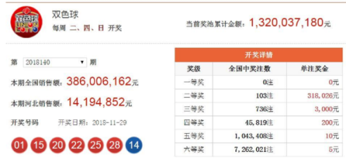 澳門(mén)六開(kāi)獎(jiǎng)結(jié)果2025年今晚開(kāi)獎(jiǎng)分析預(yù)測(cè)及歷史數(shù)據(jù)解讀，澳門(mén)六開(kāi)獎(jiǎng)結(jié)果分析預(yù)測(cè)及歷史數(shù)據(jù)解讀 2025年今晚開(kāi)獎(jiǎng)聚焦點(diǎn)