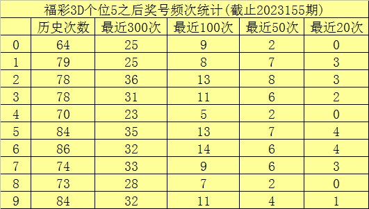 澳門六開彩開獎(jiǎng)結(jié)果查詢49，全面解析與實(shí)用指南，澳門六開彩開獎(jiǎng)結(jié)果查詢解析與指南