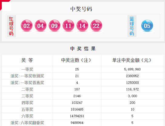 澳門六星彩綜合開獎結(jié)果及彩票背后的故事，澳門六星彩開獎結(jié)果與彩票背后的故事揭秘