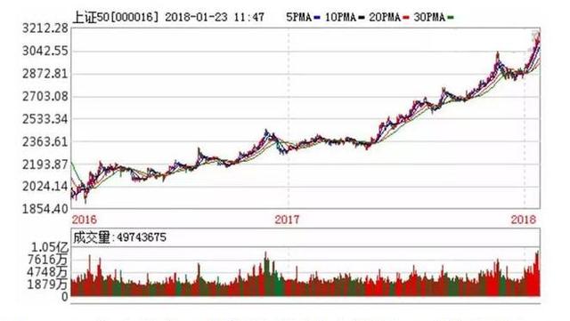 新澳開獎結(jié)果走勢圖近50期分析與預(yù)測，新澳開獎結(jié)果走勢圖近50期分析與預(yù)測，揭秘未來趨勢