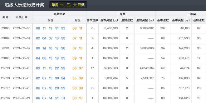 2023年今晚新澳開獎結(jié)果回顧與展望，2023年新澳開獎結(jié)果回顧與展望，未來趨勢揭秘