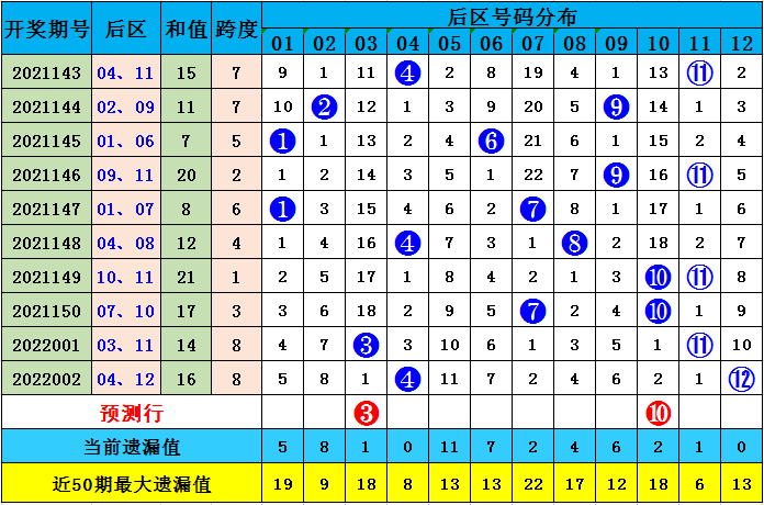 澳彩默認(rèn)版塊一肖二碼，深度解析與SEO優(yōu)化策略，澳彩默認(rèn)版塊一肖二碼深度解析與SEO策略優(yōu)化指南