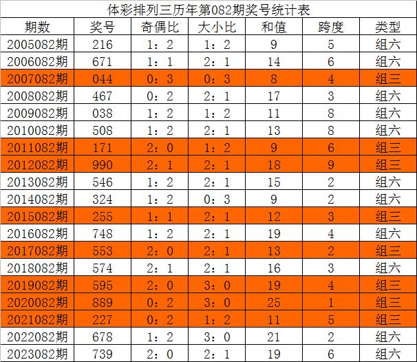 今晚三中三必中號(hào)碼，揭秘彩票預(yù)測(cè)的秘密，揭秘彩票預(yù)測(cè)秘密，今晚三中三必中號(hào)碼預(yù)測(cè)分析