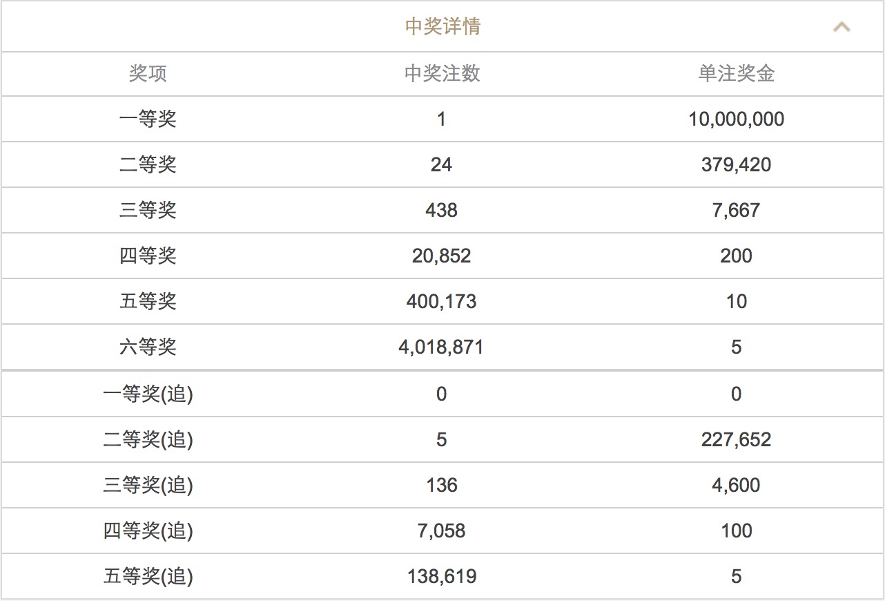 澳門六開彩開獎結(jié)果查詢 2025年最新動態(tài)，澳門六開彩開獎結(jié)果查詢，最新動態(tài)揭曉，2025年開獎資訊速遞