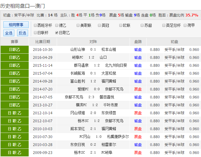 24年新澳彩資料免費(fèi)長(zhǎng)期公開(kāi)，一網(wǎng)打盡所有信息，獨(dú)家揭秘，最新澳彩資料一網(wǎng)打盡，免費(fèi)公開(kāi)長(zhǎng)期更新！