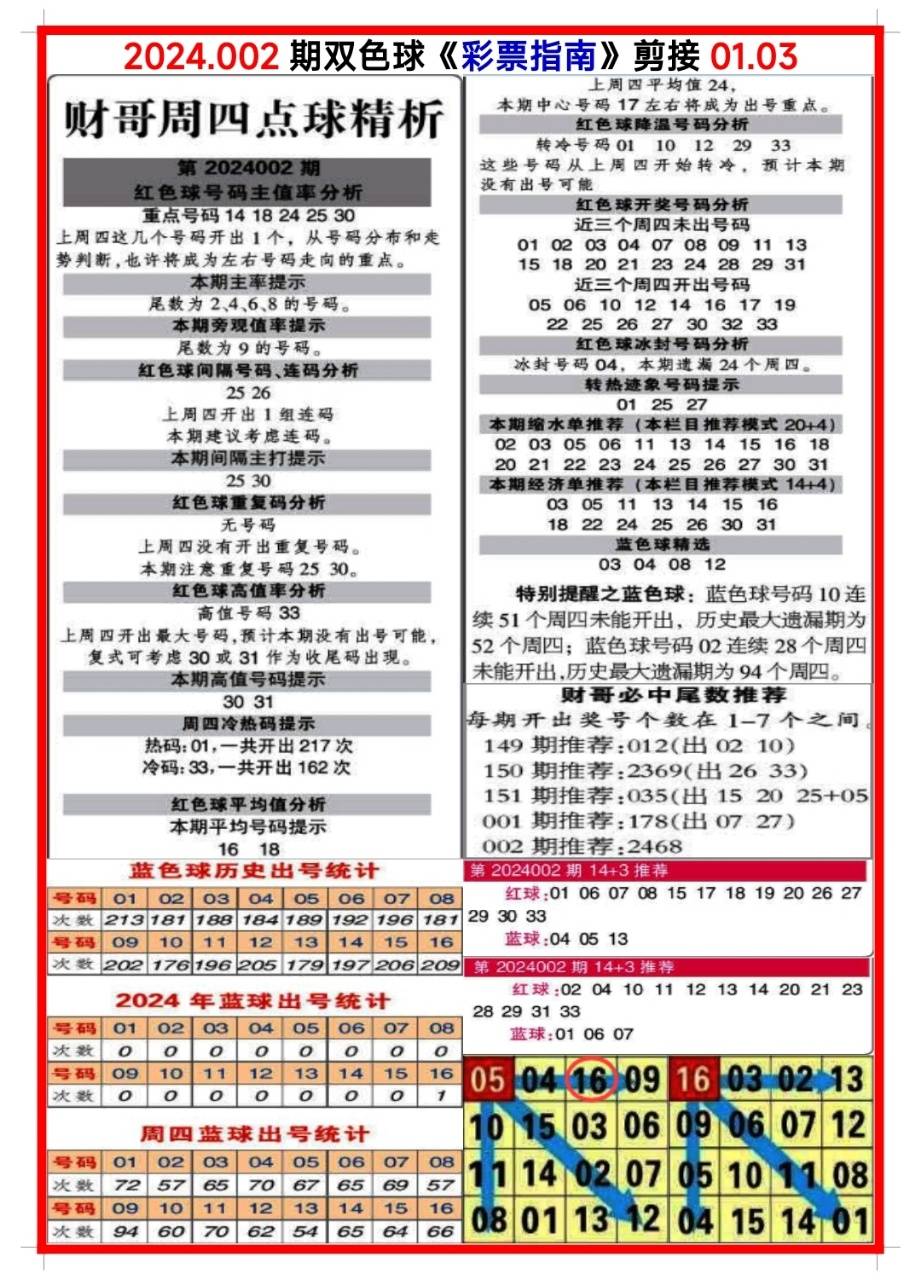 白小姐三肖三碼期期準(zhǔn)免，揭秘真相與背后的秘密，揭秘白小姐三肖三碼期期準(zhǔn)免的真相與背后秘密