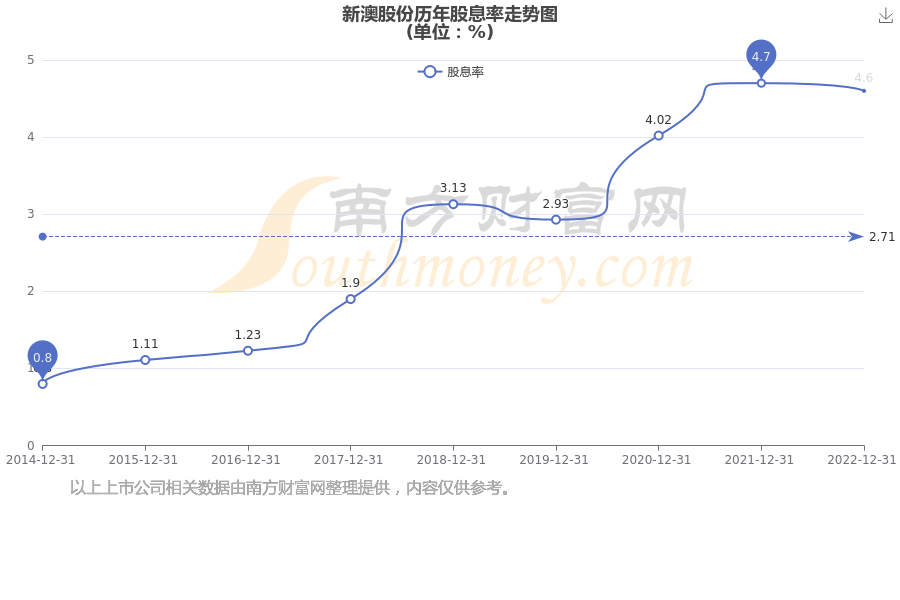 新澳開獎結(jié)果公布，探索未來的幸運之門（關(guān)鍵詞，新澳開獎結(jié)果公布），新澳開獎結(jié)果公布，開啟未來幸運之門探索之旅