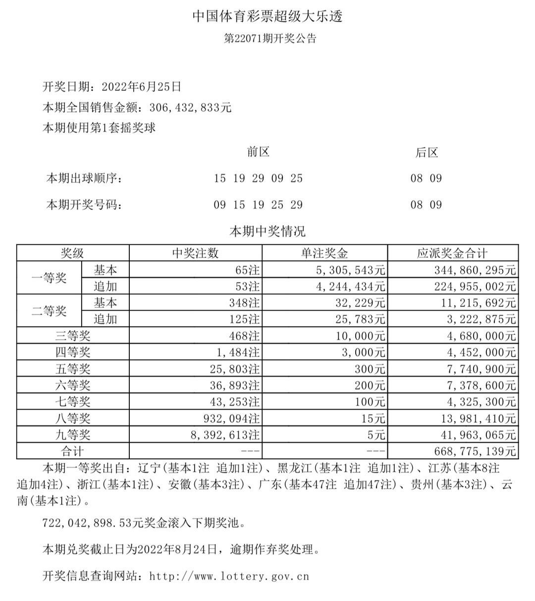 香港今晚六給彩開(kāi)獎(jiǎng)結(jié)果及彩票背后的故事，香港六給彩開(kāi)獎(jiǎng)結(jié)果及背后故事揭秘