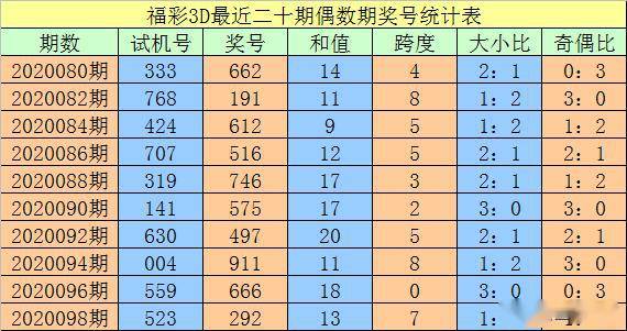 澳門一碼一碼100準(zhǔn)確，揭秘精準(zhǔn)預(yù)測的秘密，澳門一碼精準(zhǔn)預(yù)測揭秘，100%準(zhǔn)確度的秘密探索