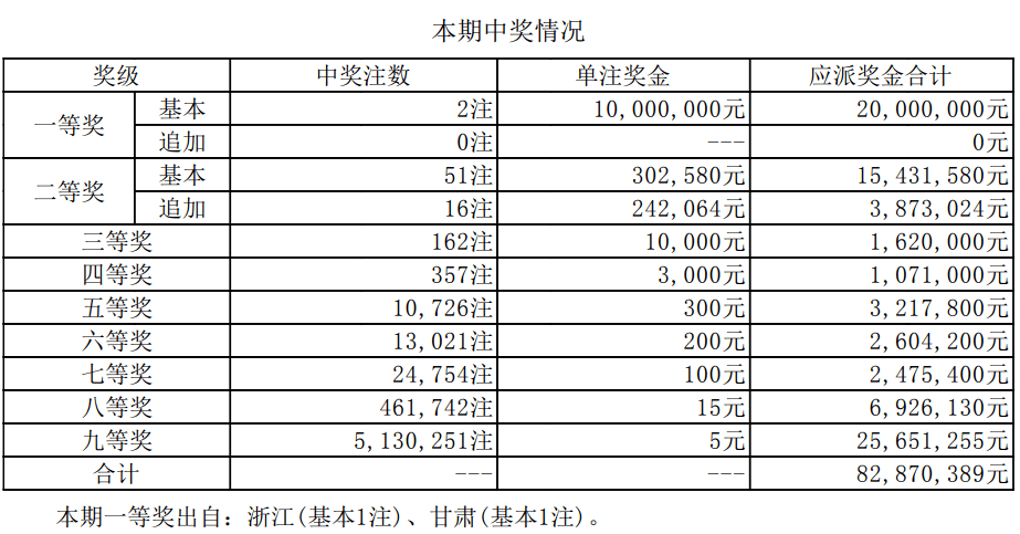 新澳門開獎結(jié)果2025開獎記錄詳解，澳門開獎結(jié)果及最新開獎記錄深度解析