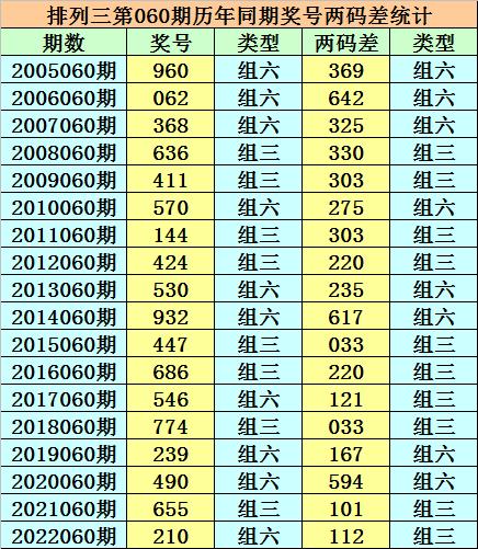 香港二四六天天開獎免費結(jié)果，深度解析與預(yù)測，香港二四六天天開獎結(jié)果深度解析與預(yù)測，免費開獎結(jié)果探討