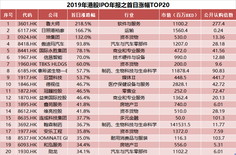 新澳門2025歷史開獎(jiǎng)記錄查詢表，探索與解析，澳門歷史開獎(jiǎng)記錄查詢表（2025版），深度探索與解析