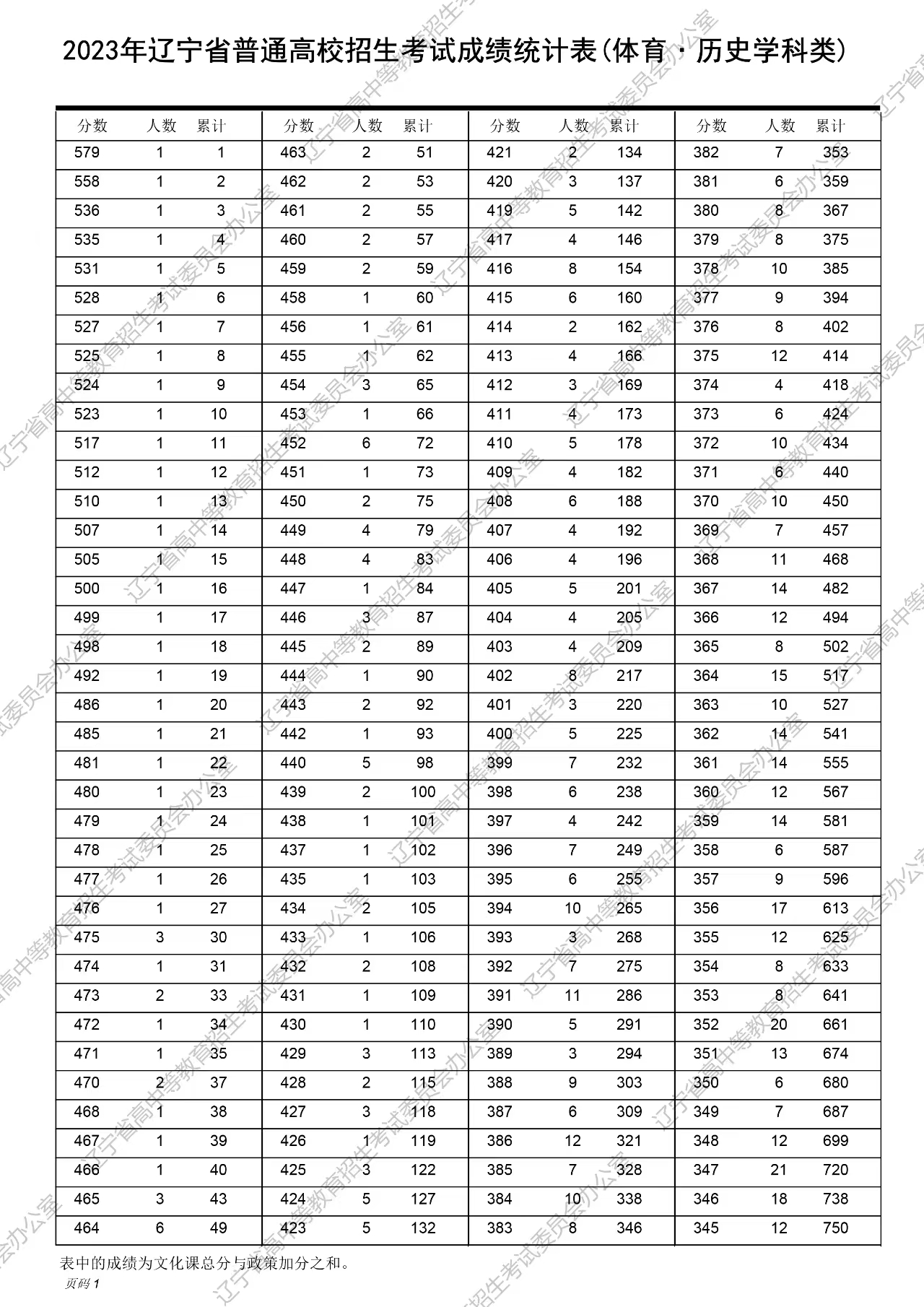 舊澳門開獎結果2025開獎記錄表詳解，澳門歷史開獎結果記錄表詳解，聚焦2025年開獎記錄