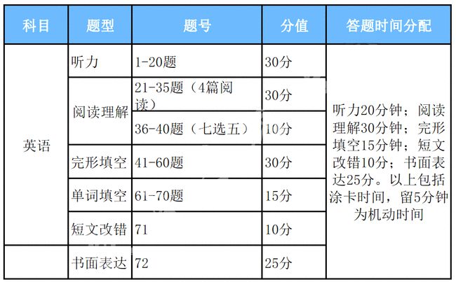 澳門 第72頁(yè)
